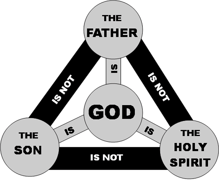 trinity_diagram.gif
